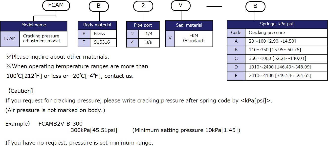 Model designation